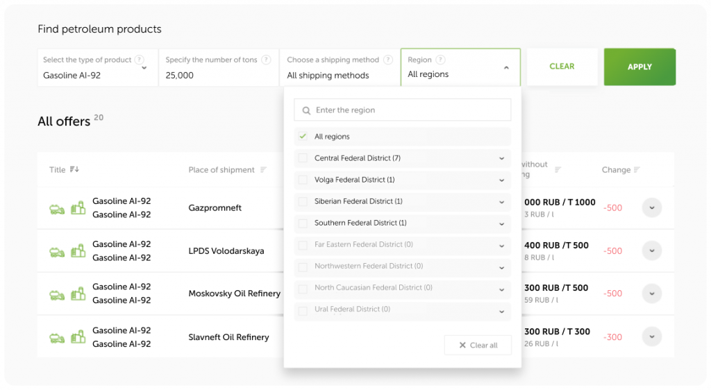 Доступность продукции по регионам