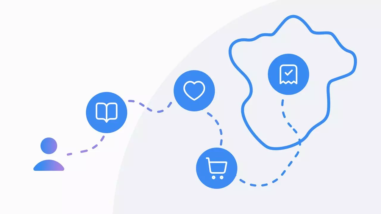 Схема Customer Journey Map