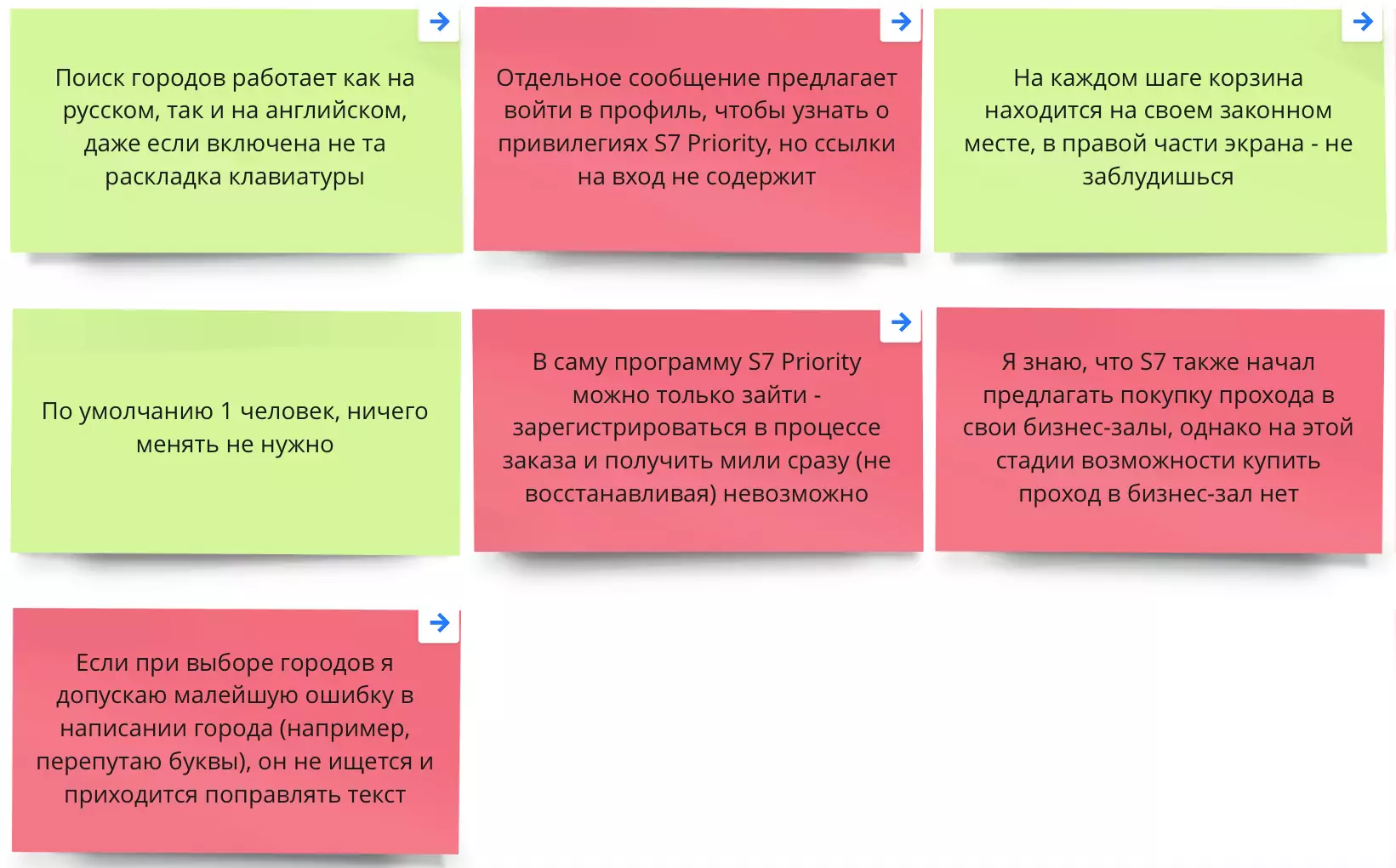 Customer Journey Map — пример