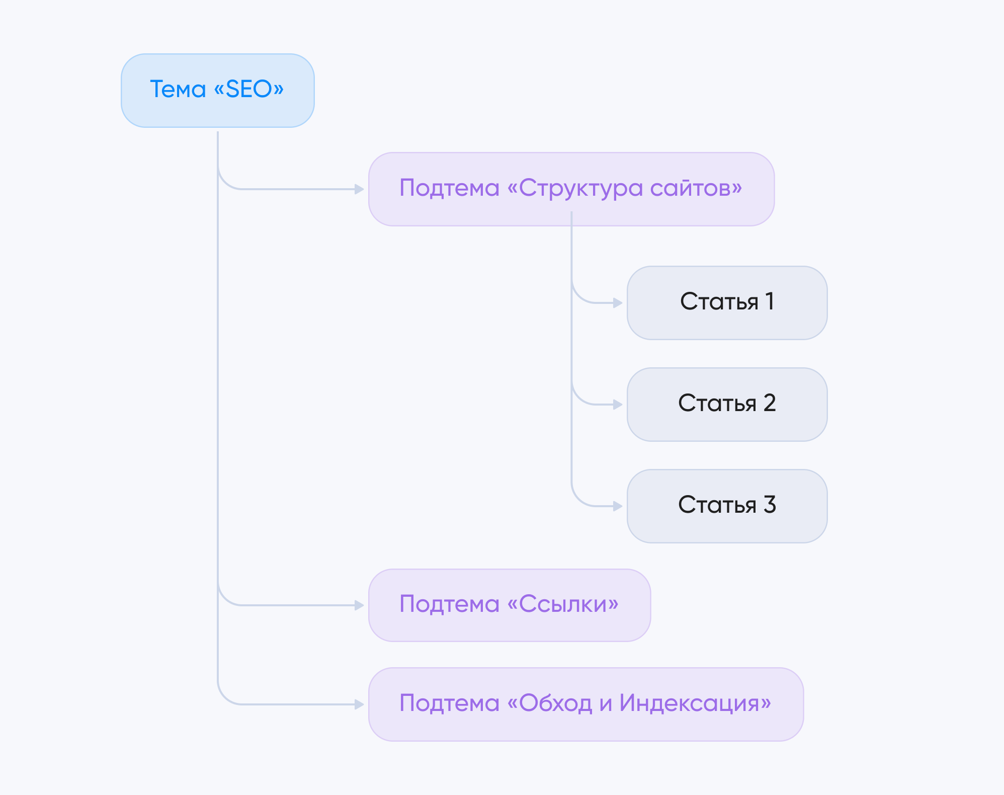 кластерная архитектура