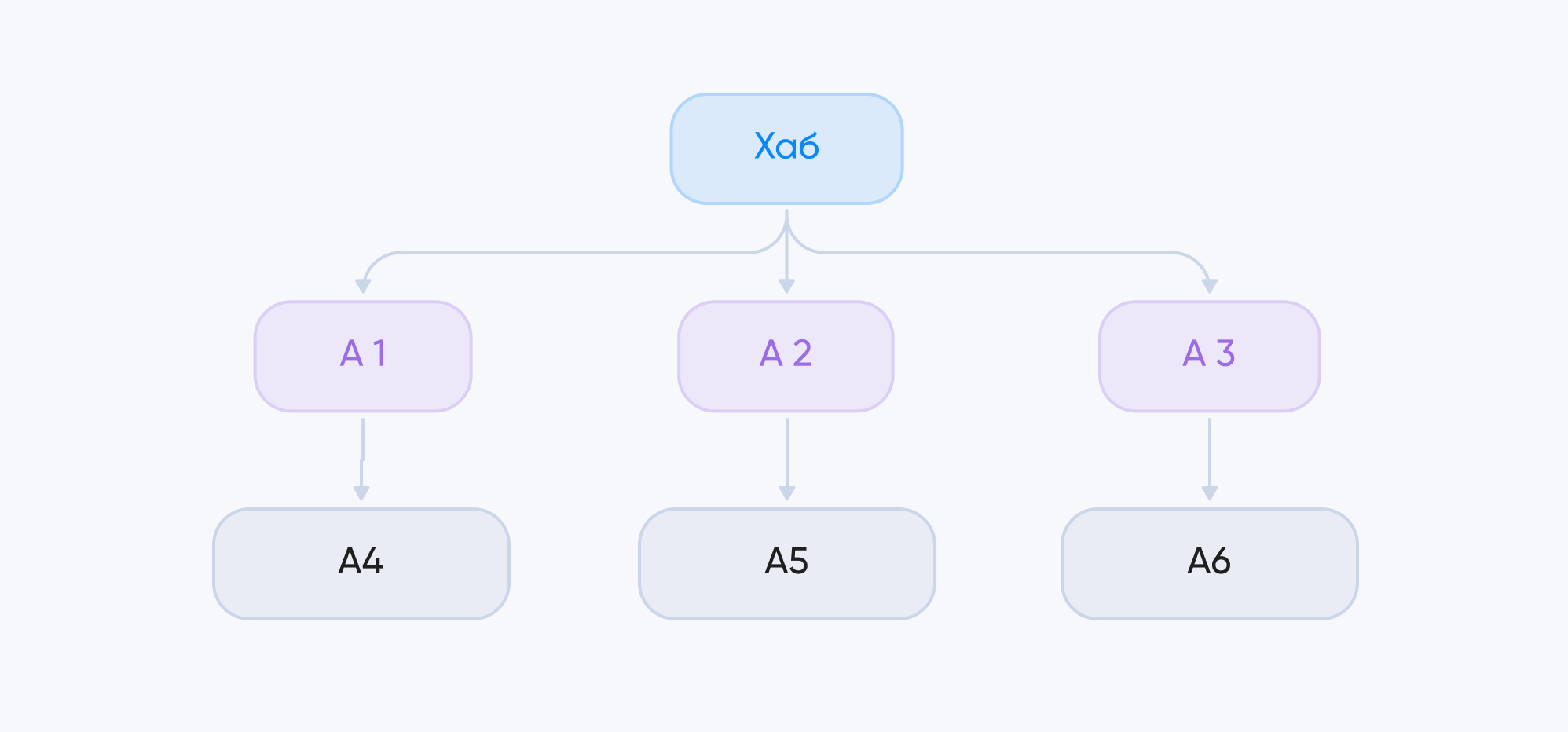 графическая модель