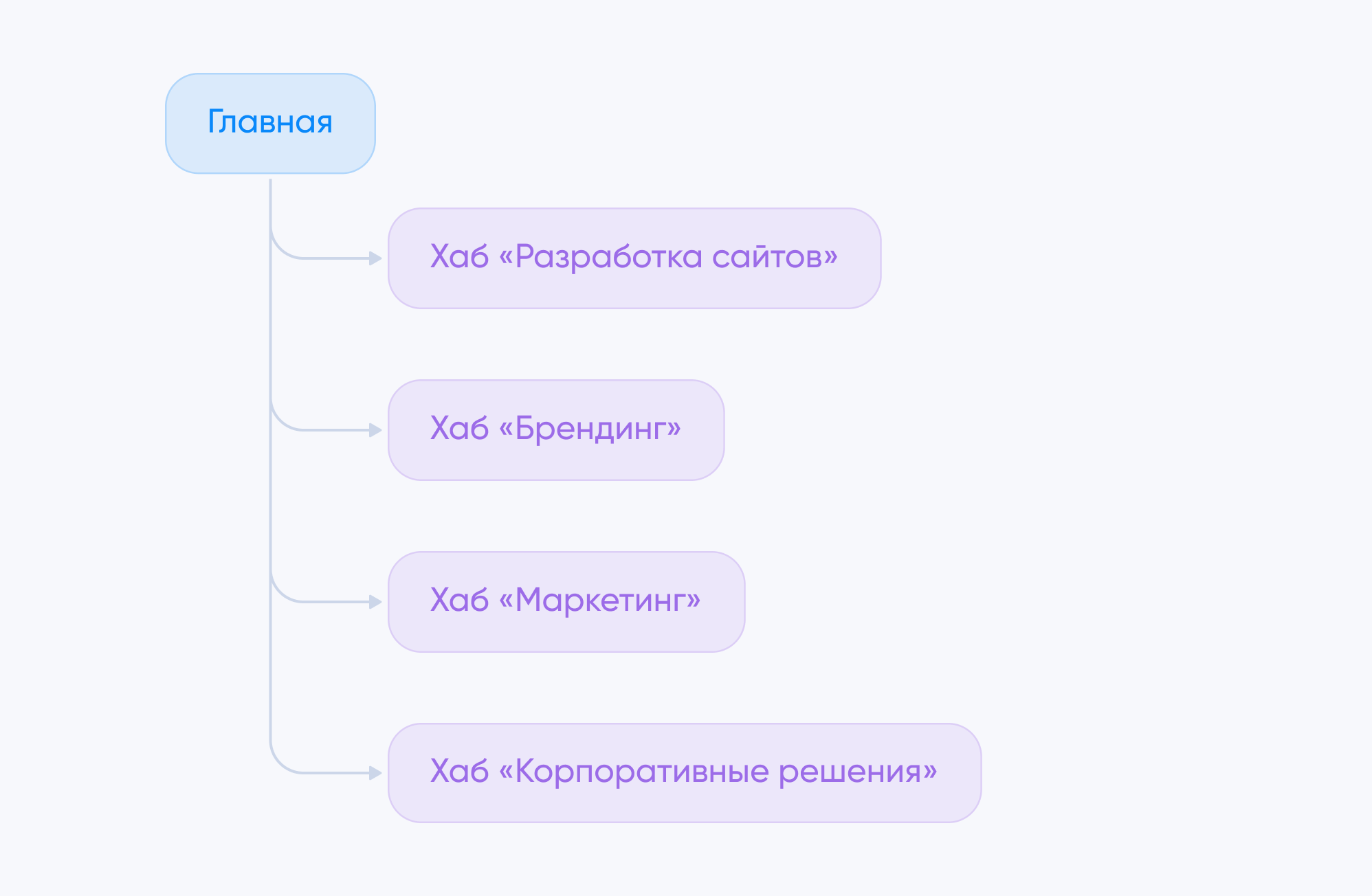 правила перелинковки