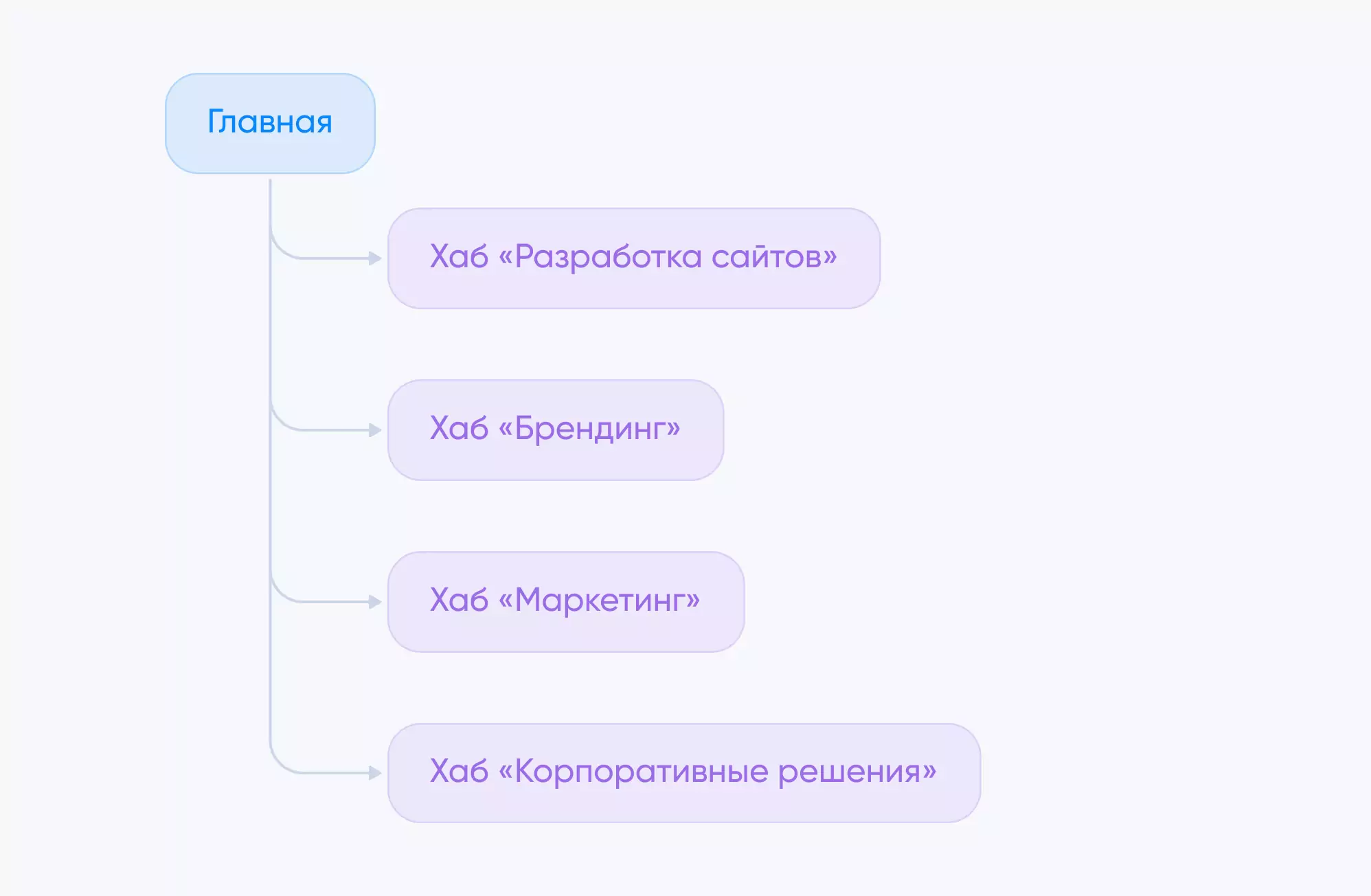 правила перелинковки