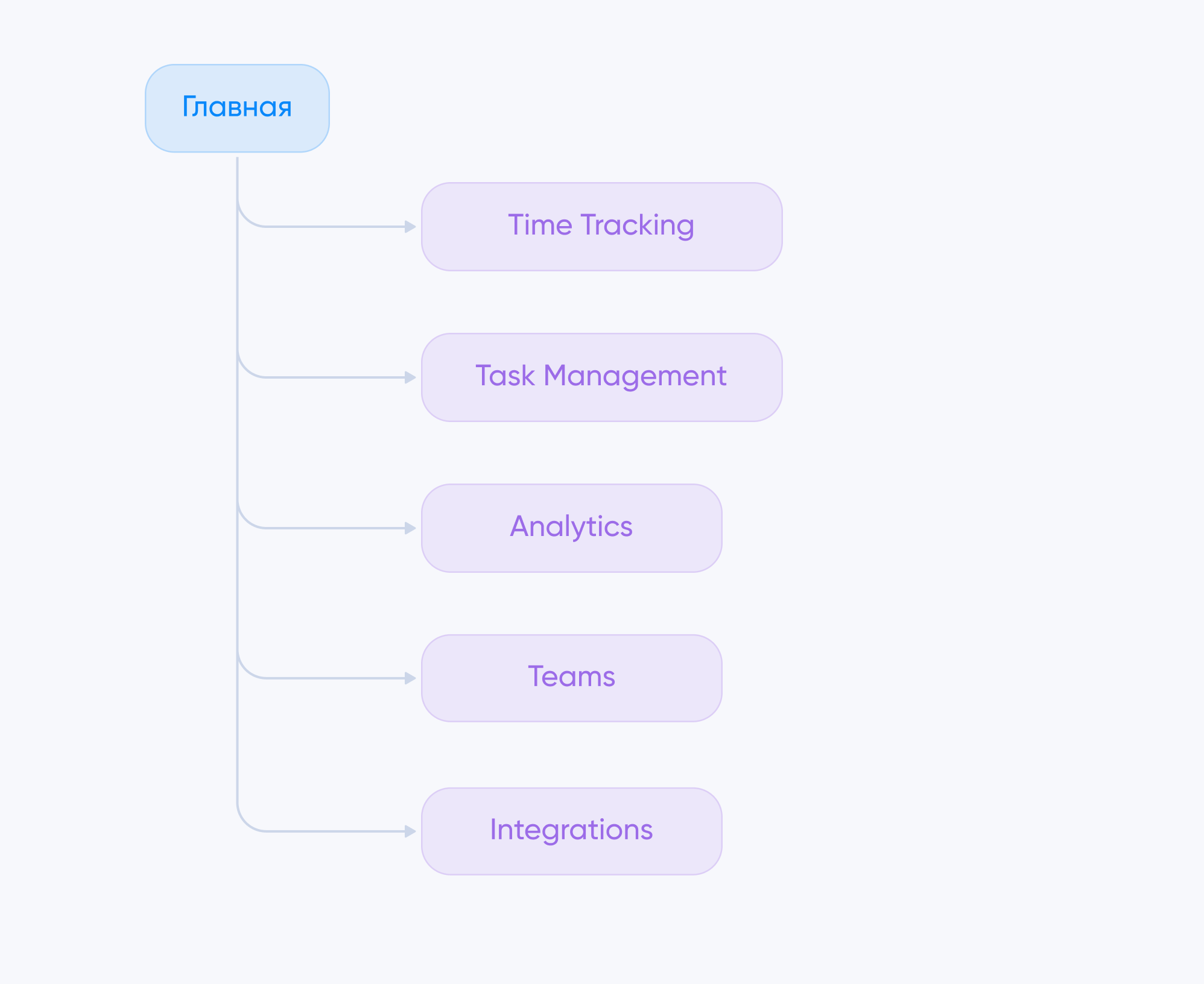 структура Taskee