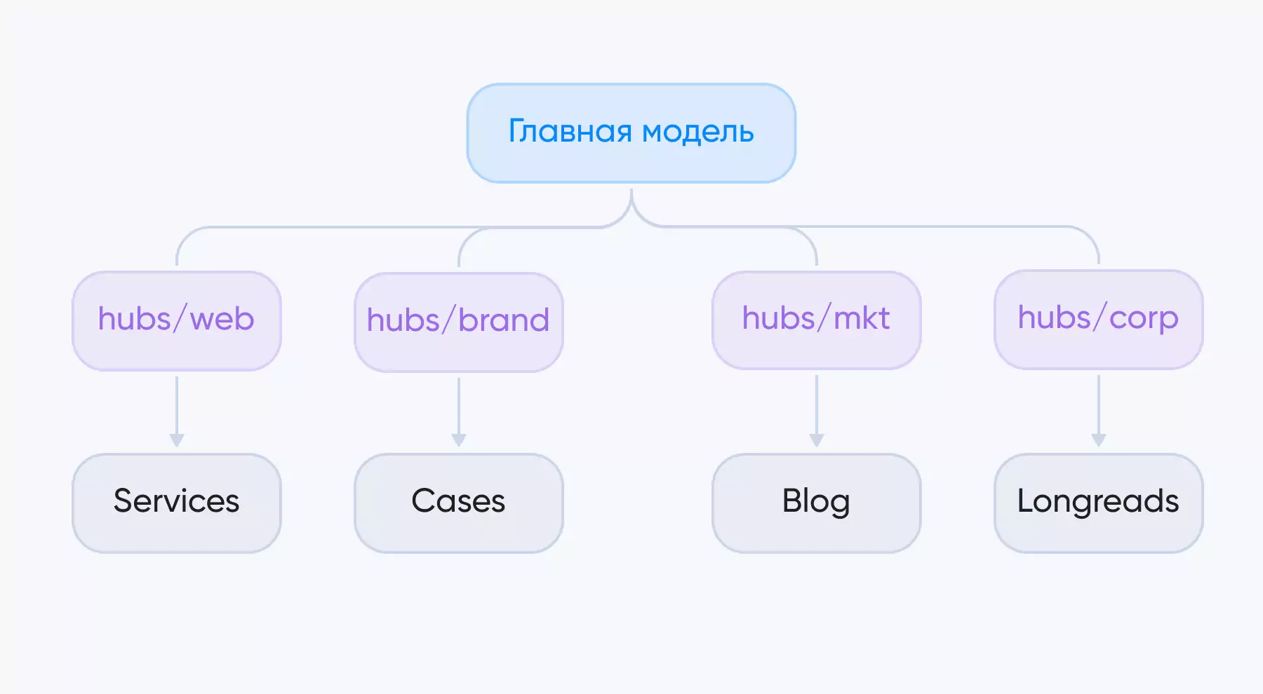 главная модель Toimi