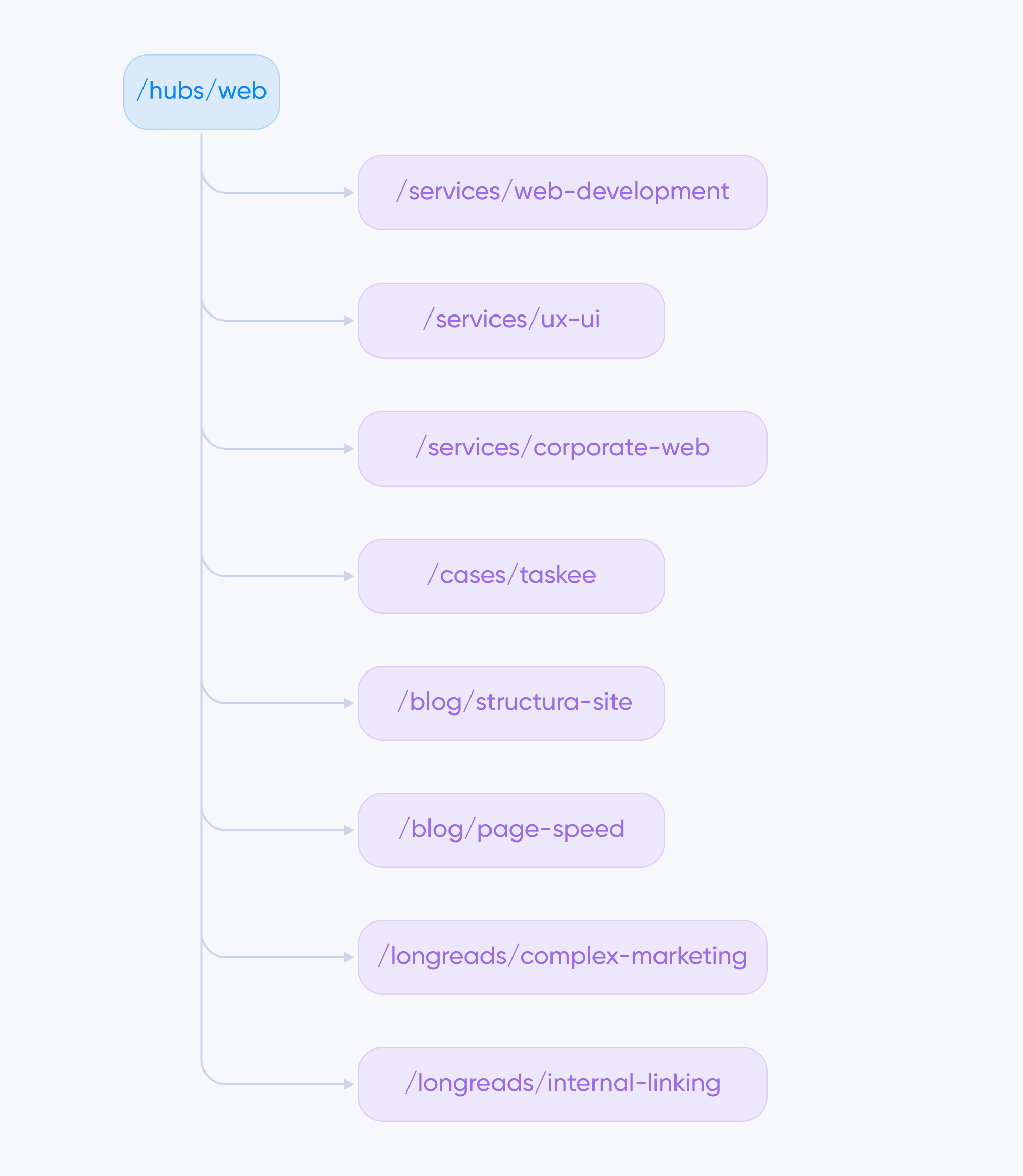 граф для хаба