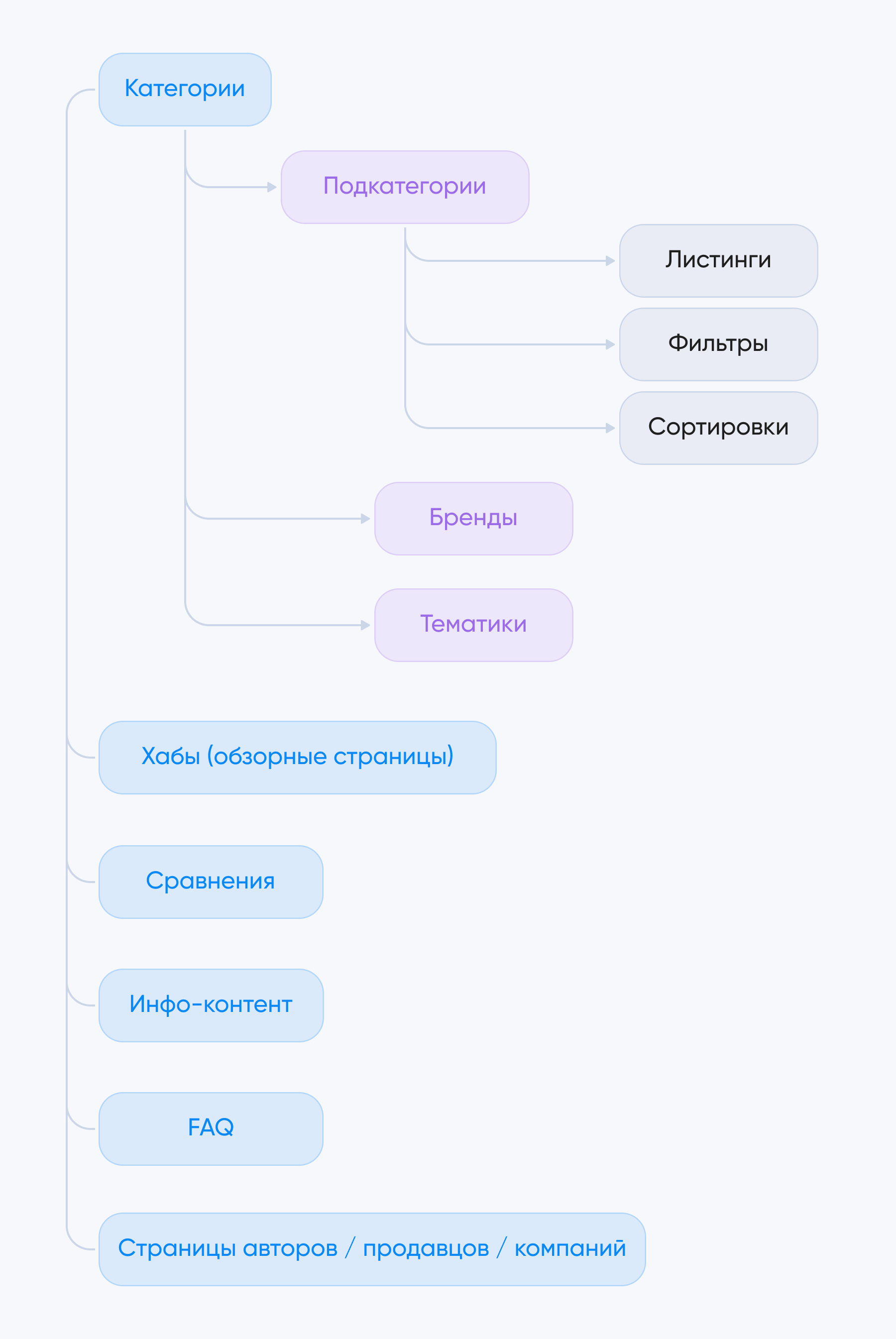 базовая структура агрегатора