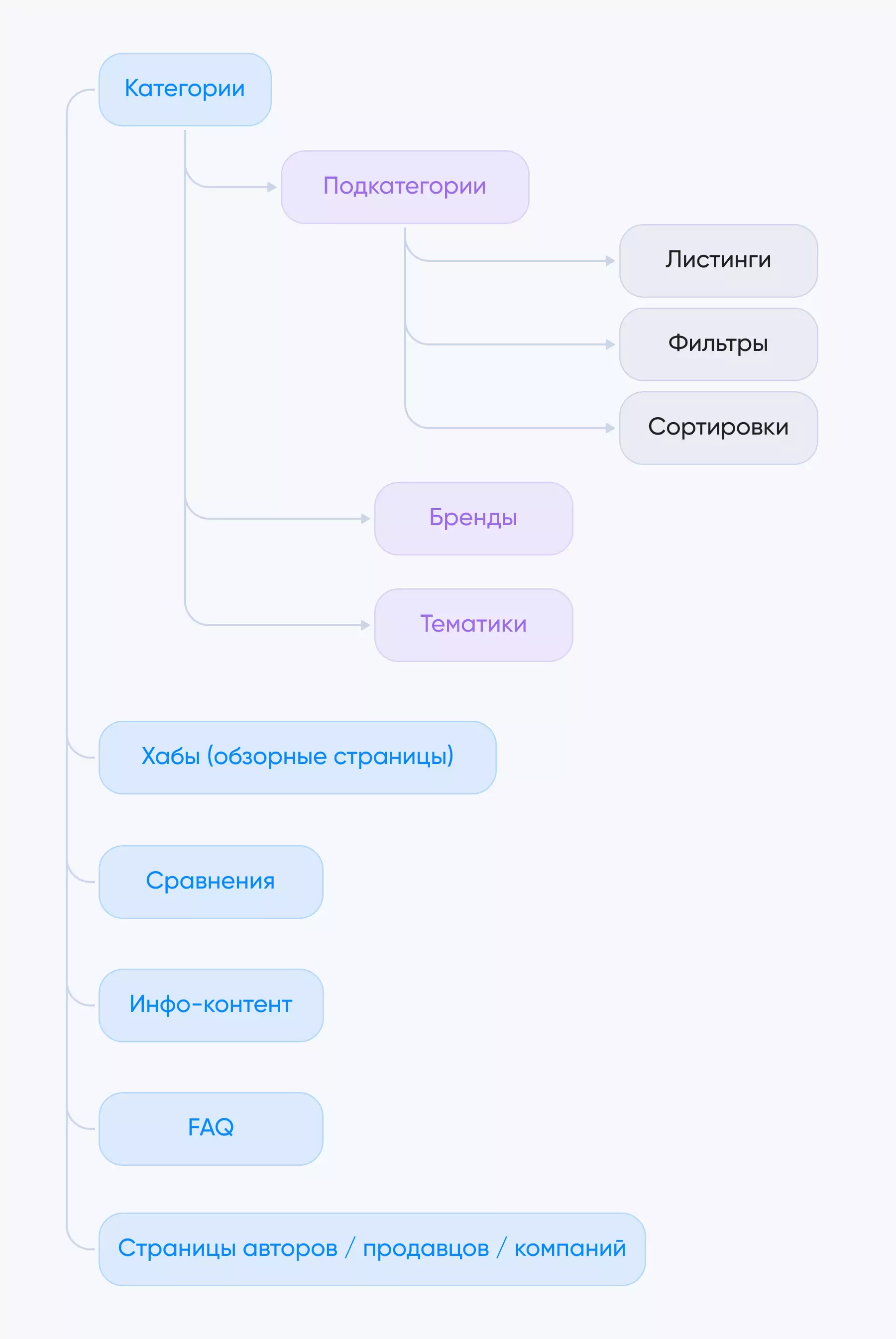 базовая структура агрегатора