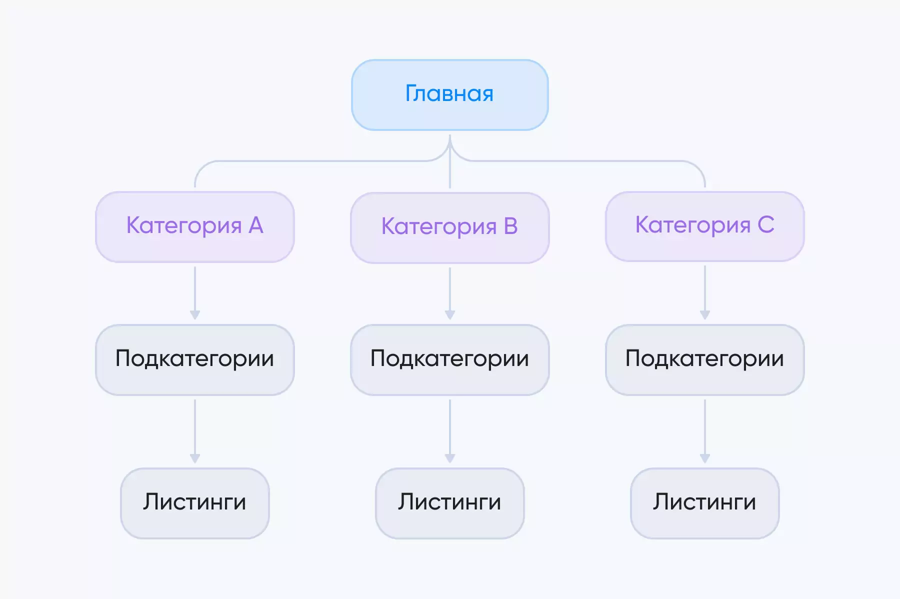 высокоуровневый граф