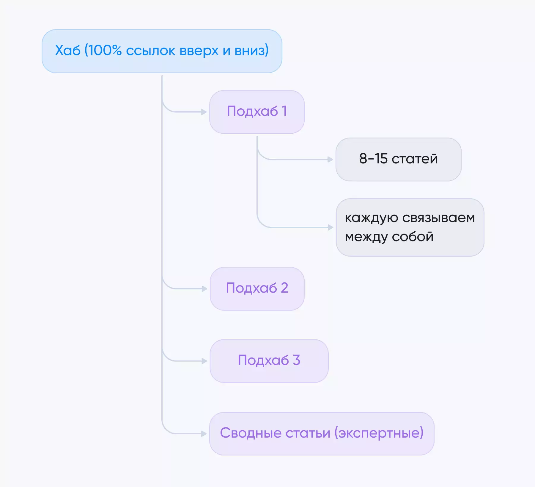 оптимальная модель