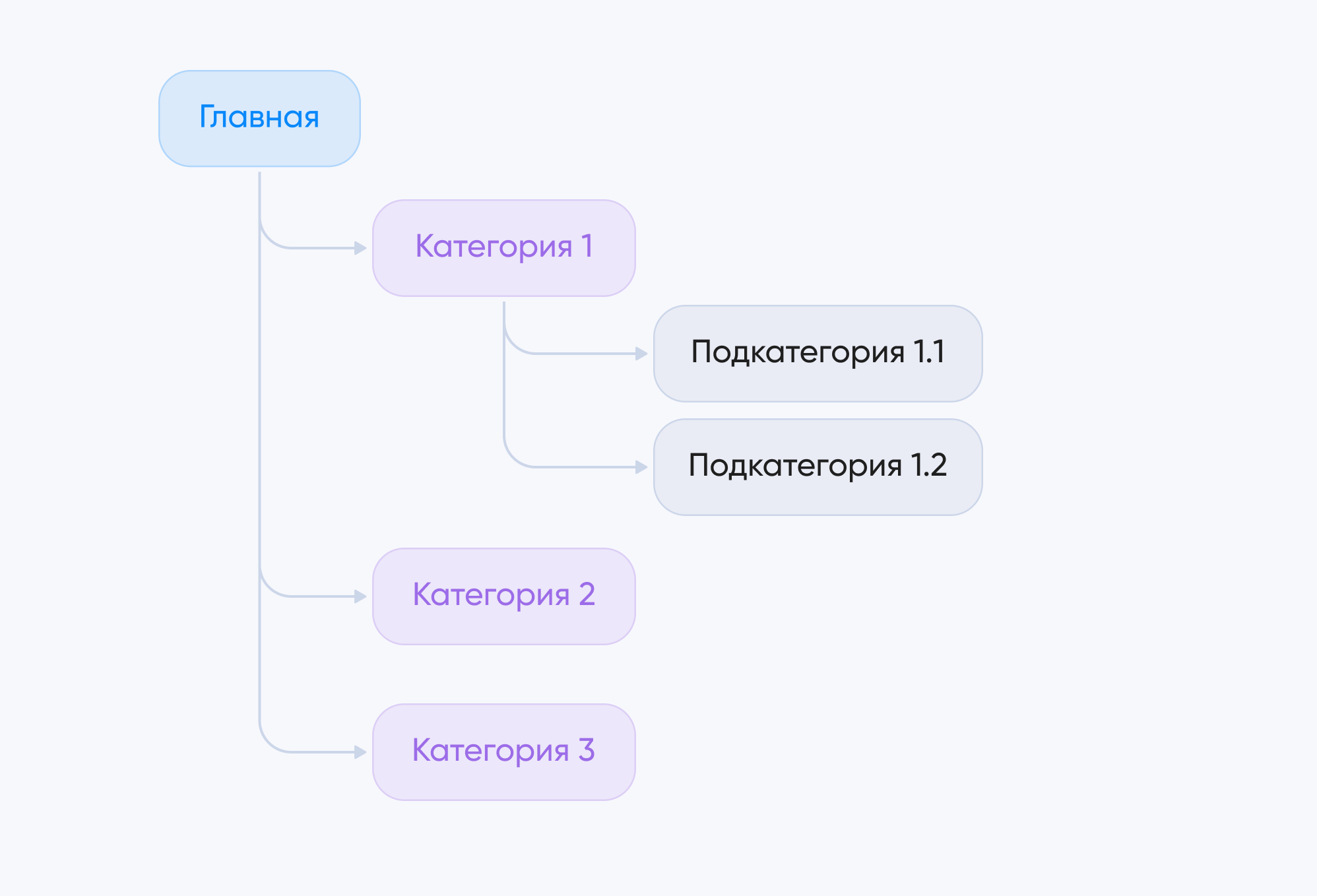 правильная схема