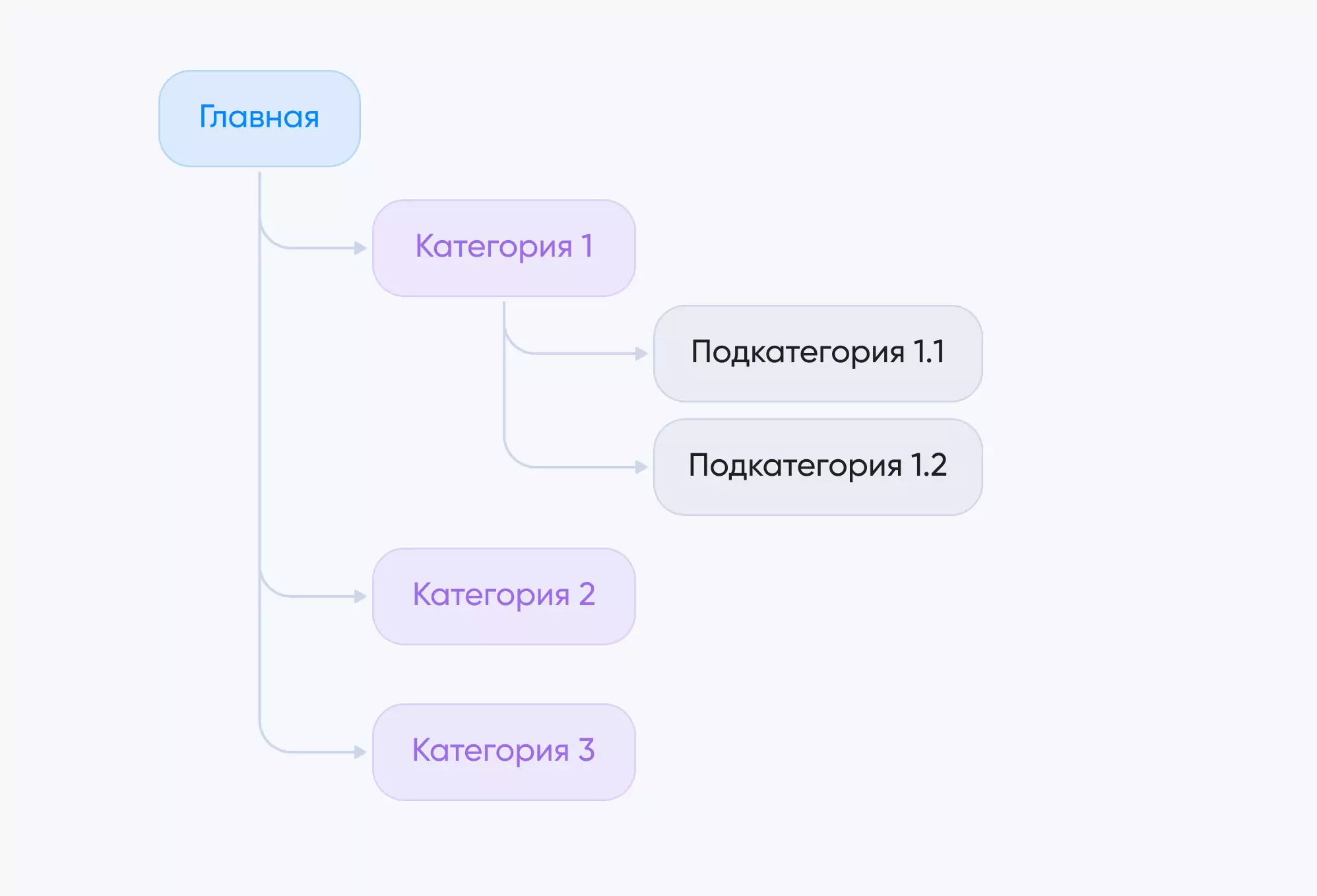 правильная схема