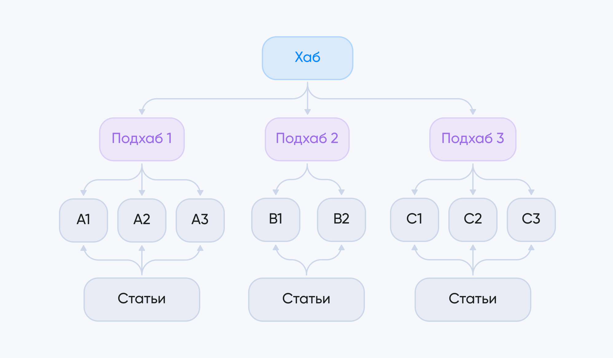 нетривиальная модель
