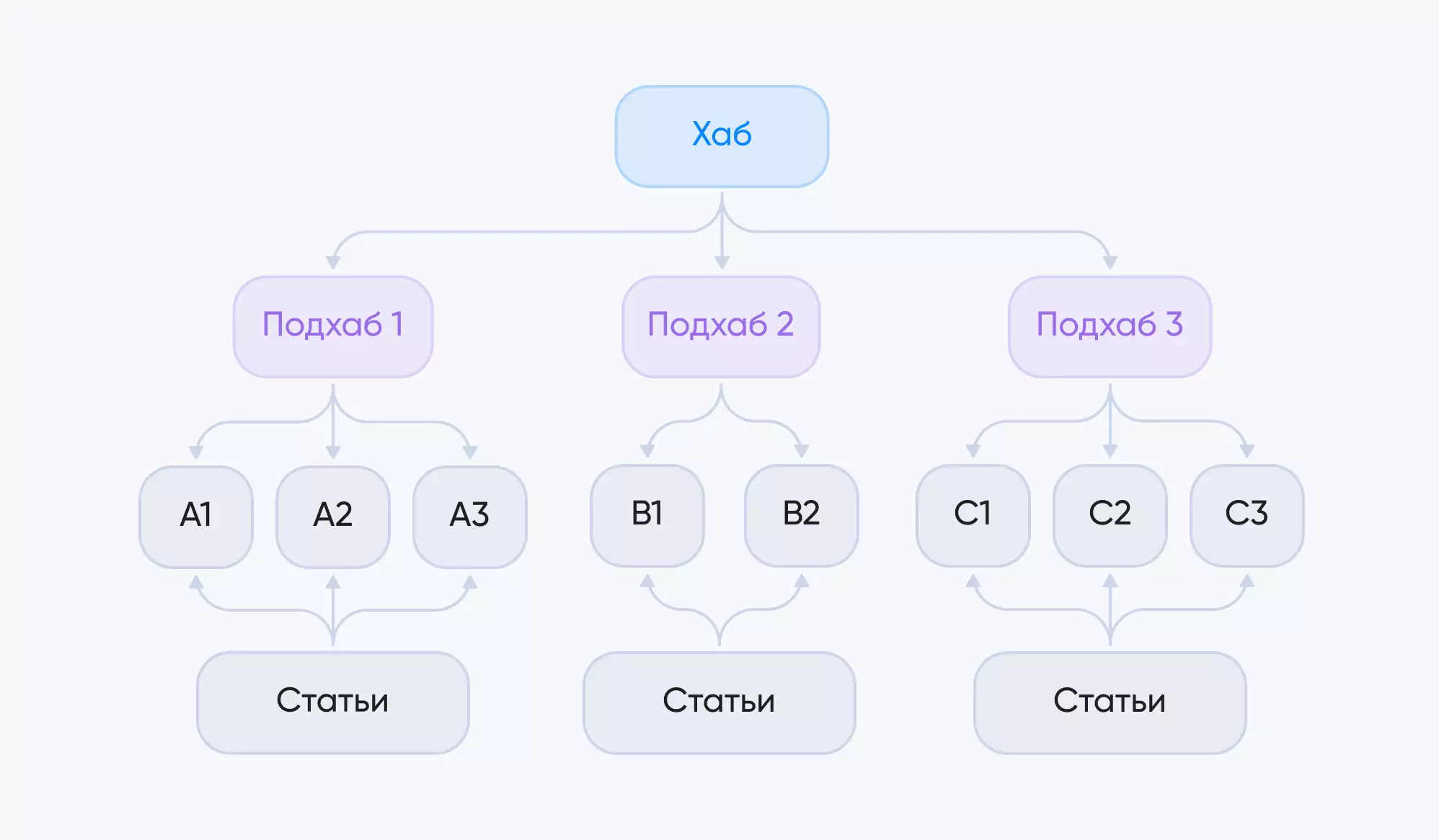 нетривиальная модель