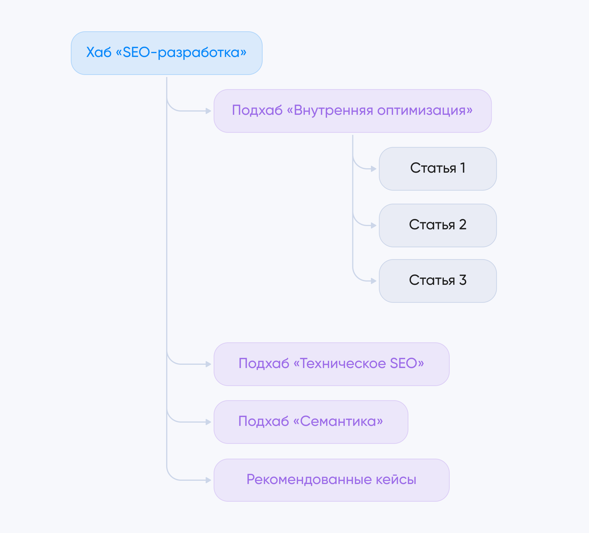 пример хаба