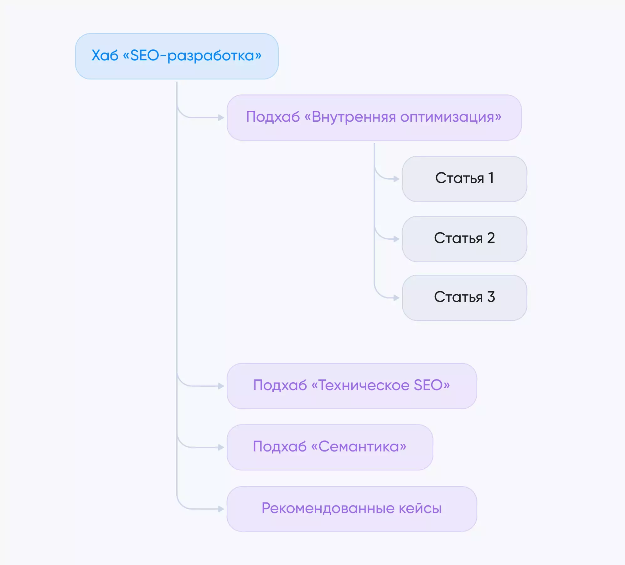 пример хаба