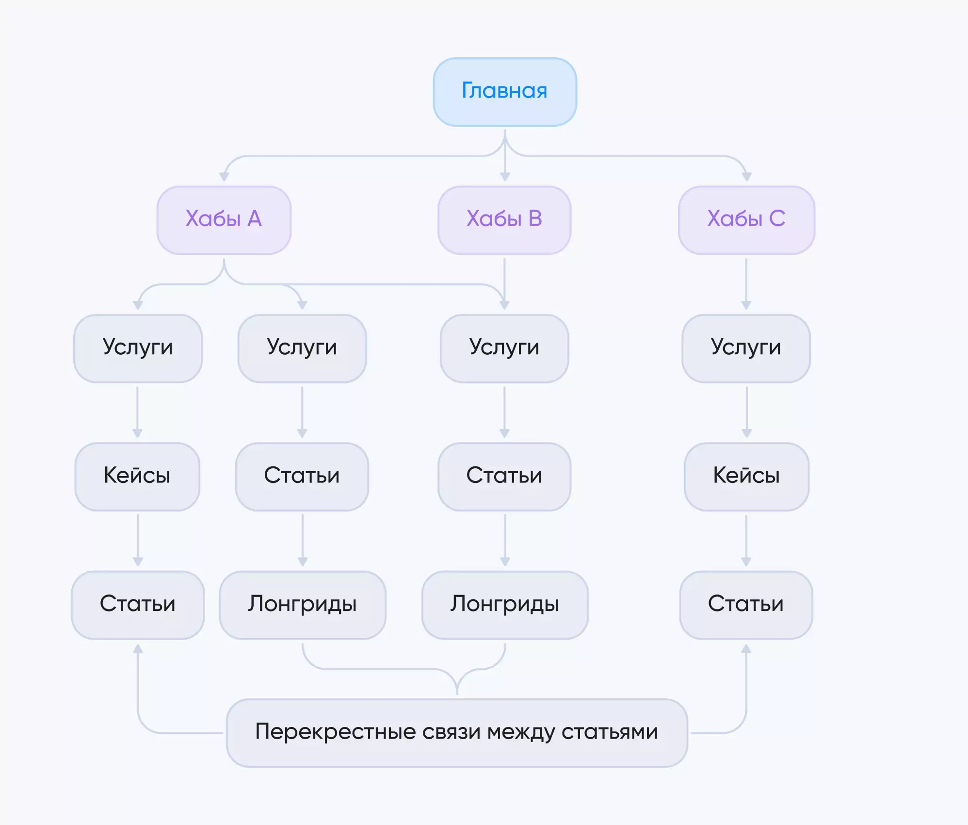 корпоративный граф