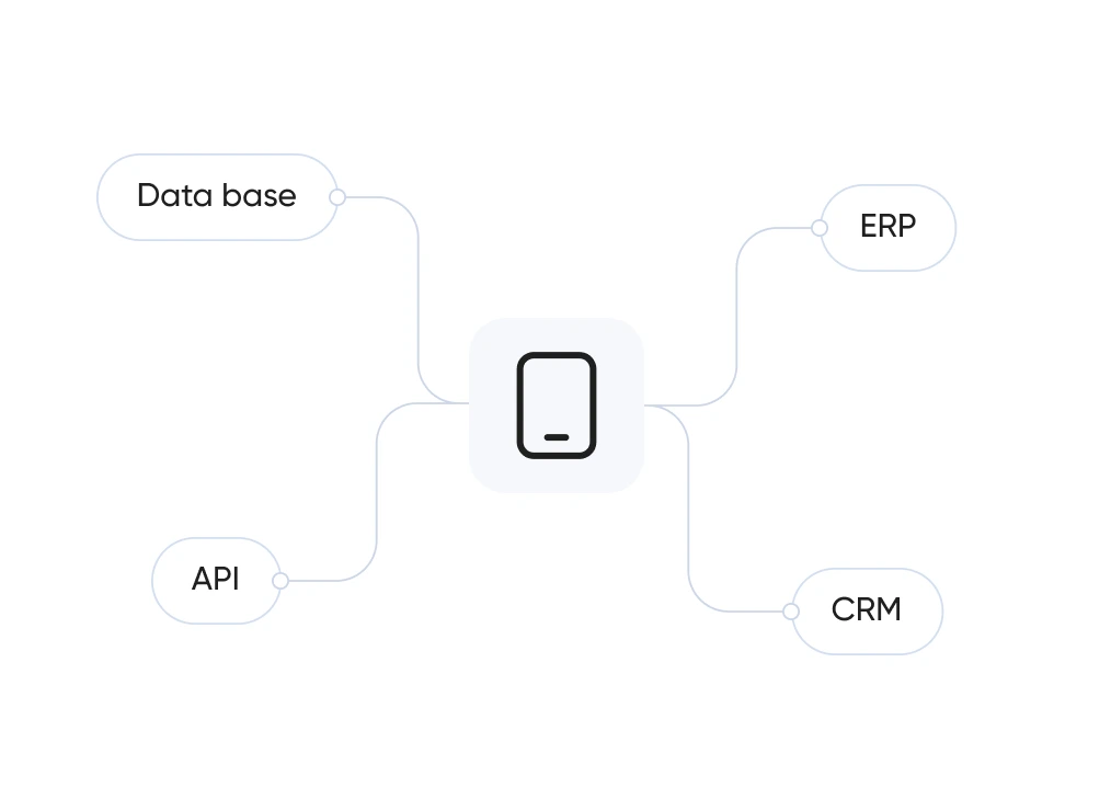 Интегрируем бизнес-системы