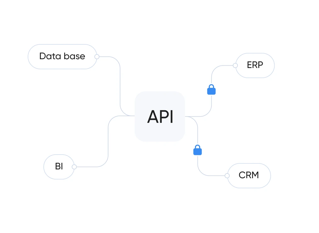 Масштабирование и SLA