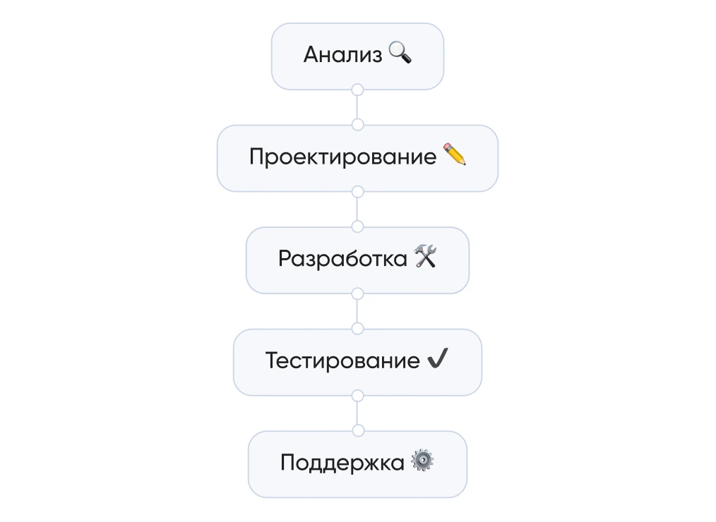 Гибкость и адаптация