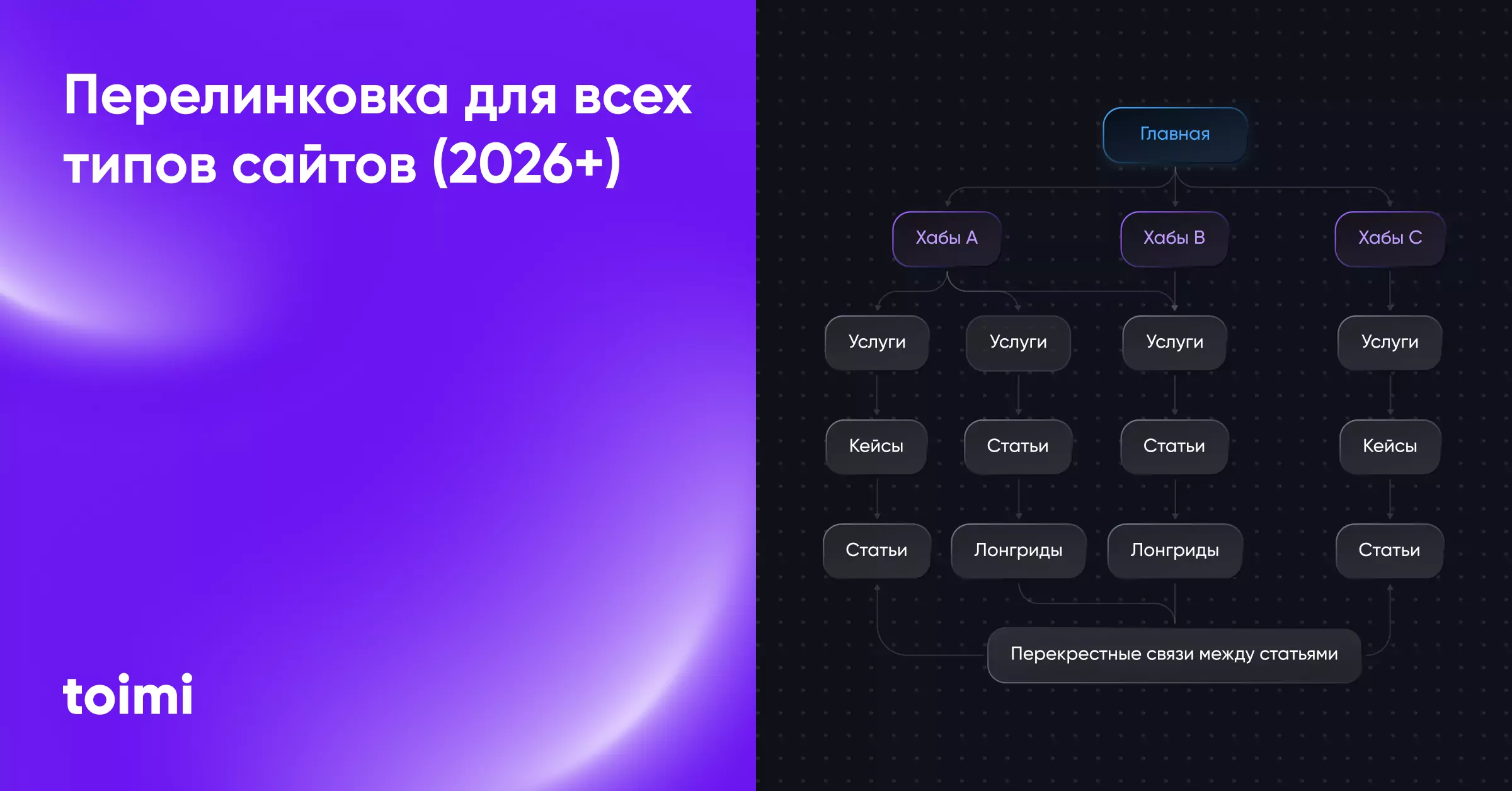 Внутренняя перелинковка